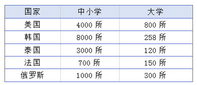 漫中文获盛银创投新一轮投资