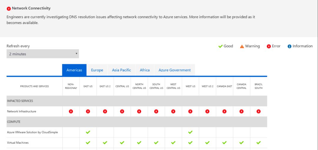 Azure 宕机 3 个小时：因人为配置 DNS 失误插图(2)