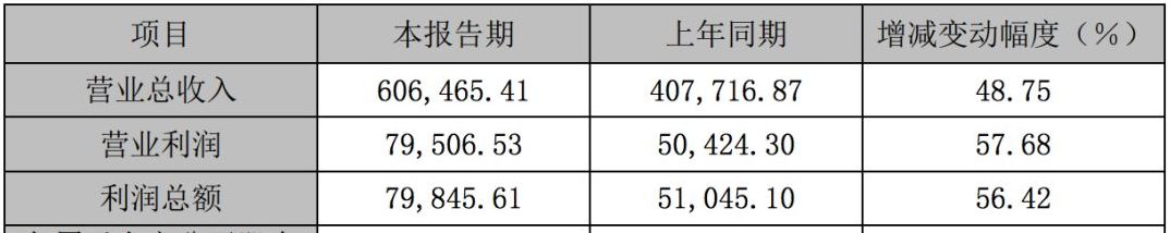 格局再变？AWS CDN 落地中国插图(4)