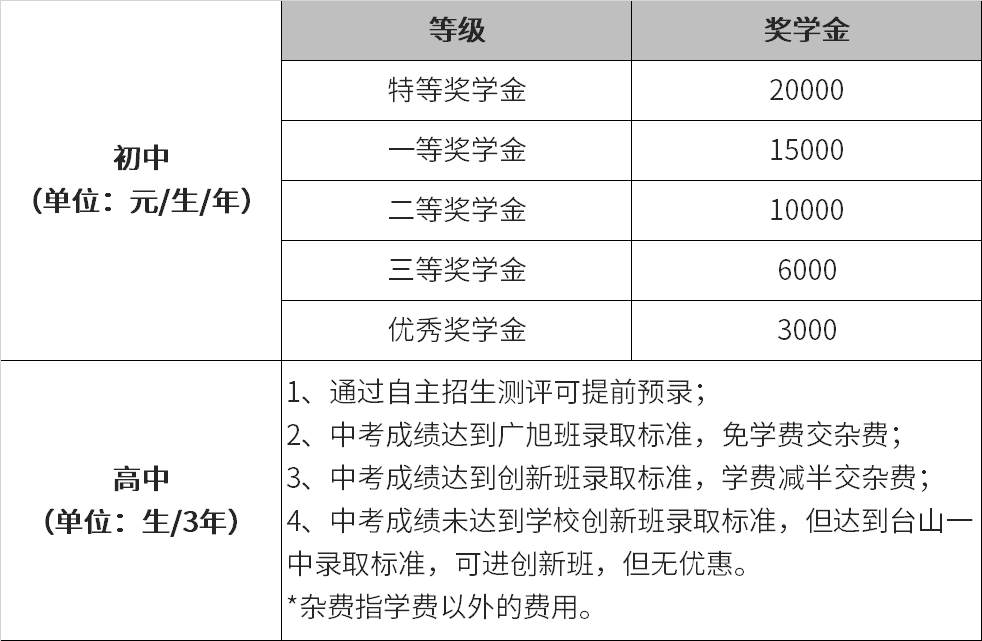 臺山學校_臺山學校校徽_臺山學校排名