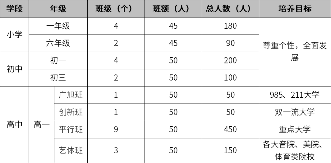 台山学校校徽_台山学校排名_台山学校