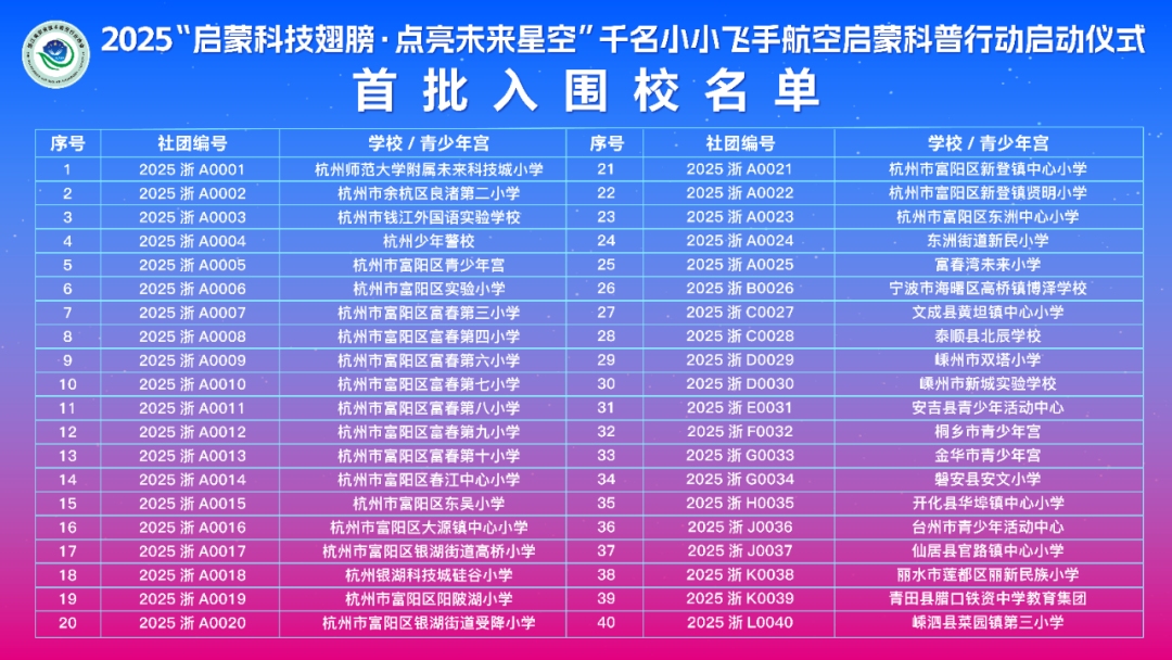 2025“启蒙科技翅膀·点亮未来星空”千名小小飞手航空启蒙科普行动盛大启动
