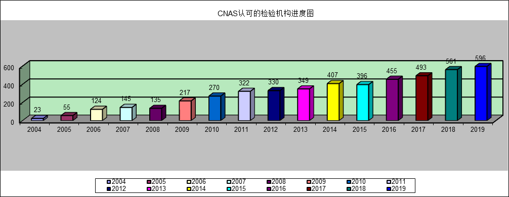 CNAS认证机构、实验室、检验机构认可通报插图6