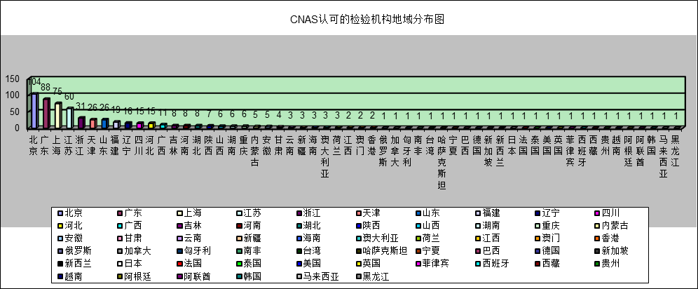 CNAS认证机构、实验室、检验机构认可通报插图7
