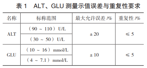 半自动生化仪怎么定标权威专家解读JJF1720-2018 《全自动生化分析仪校准规范》_https://www.jmylbn.com_新闻资讯_第3张
