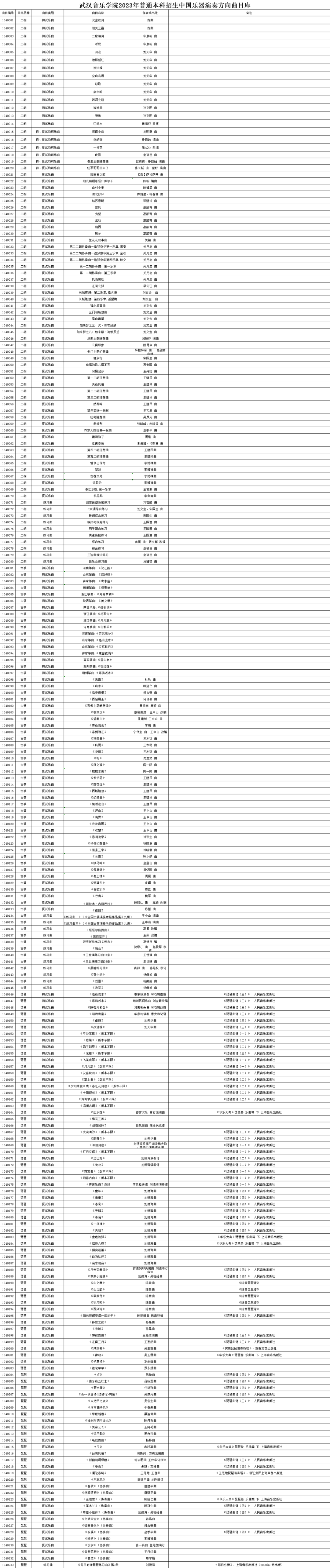 2023武汉音乐学院中国器乐系校考考试内容预公告