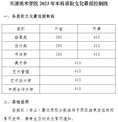 成都藝術高中錄取分數線_2023年成都藝術學校錄取分數線_成都藝體學校分數線