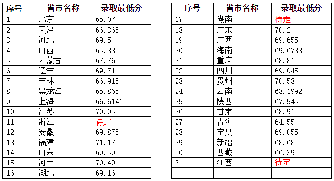 成都藝術高中錄取分數線_2023年成都藝術學校錄取分數線_成都藝體學校分數線
