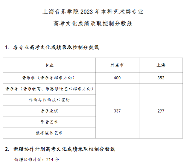成都藝術高中錄取分數線_2023年成都藝術學校錄取分數線_成都藝體學校分數線