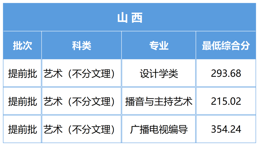 2023年成都藝術學校錄取分數線_成都藝體學校分數線_成都藝術高中錄取分數線