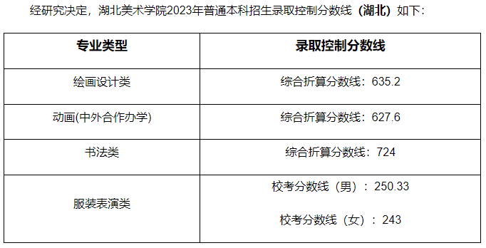 2023年成都藝術學校錄取分數線_成都藝術高中錄取分數線_成都藝體學校分數線