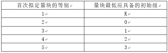 1等量块83块0级1级块规优惠供应
