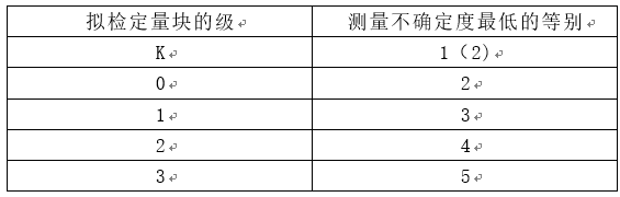 1等量块83块0级1级块规优惠供应
