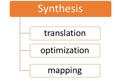 想要“玩转”芯片设计，这些设计流程必须搞明白！的图12