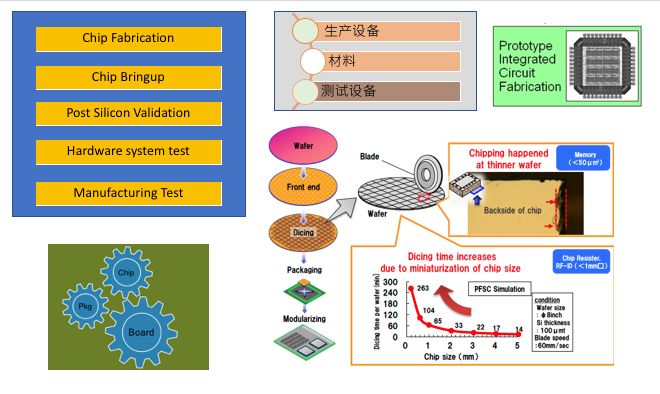 想要“玩转”芯片设计，这些设计流程必须搞明白！的图17