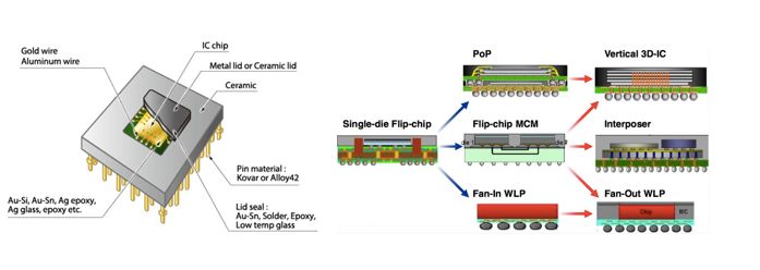 想要“玩转”芯片设计，这些设计流程必须搞明白！的图16