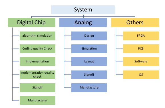 想要“玩转”芯片设计，这些设计流程必须搞明白！的图18