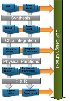 想要“玩转”芯片设计，这些设计流程必须搞明白！的图14
