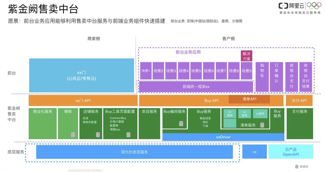 cms前端主题框架_免费cms框架_.net cms开发框架