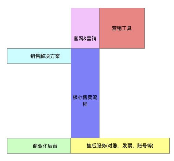 .net cms开发框架_免费cms框架_cms前端主题框架