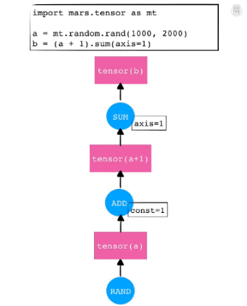 matlab 矩阵或运算_矩阵 运算 法则_java中的矩阵运算