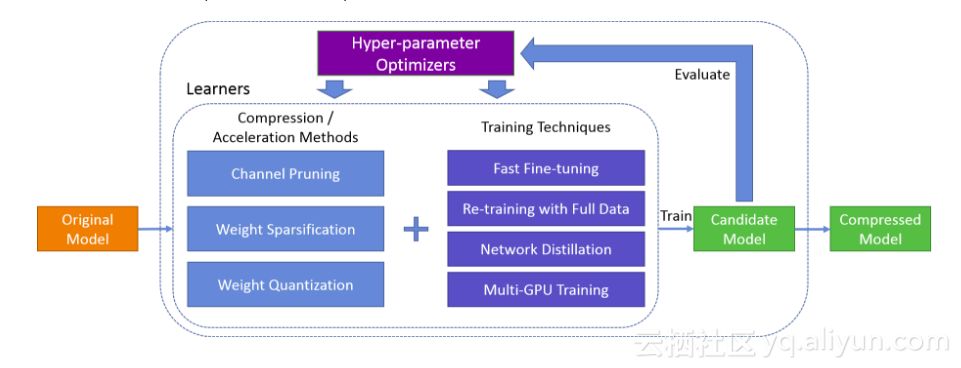 2018年度盘点：机器学习开源项目及框架（附链接）