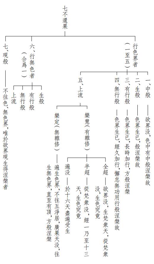 从 俱舍论 浅谈 不还果 行者如道 新浪博客