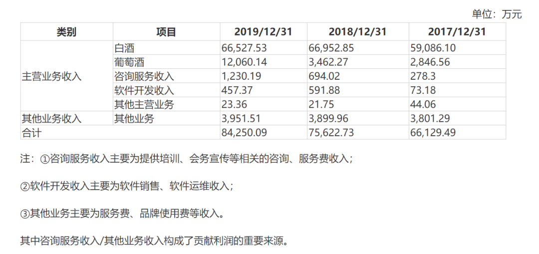 追蹤！遭監管延續盤問，寶德股份22億跨界收購名品世家風波再起丨公司匯 財經 第3張