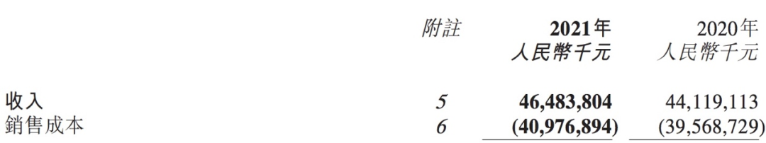 五年累亏193亿！国美零售何时才能扭亏为盈？丨公司汇