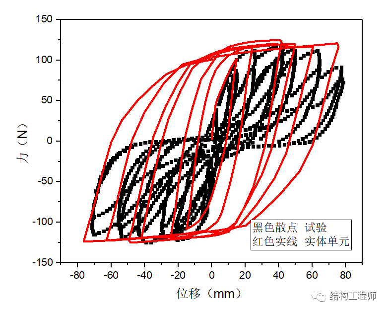 ABAQUS—钢筋混凝土梁柱节点滞回模拟的4种方法对比分析的图4