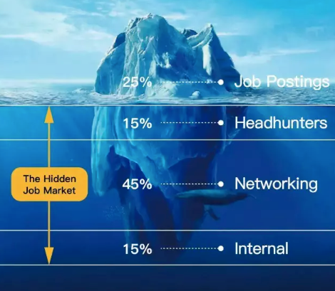 领英是啥_领英是干什么用的知乎_领英是干什么用的