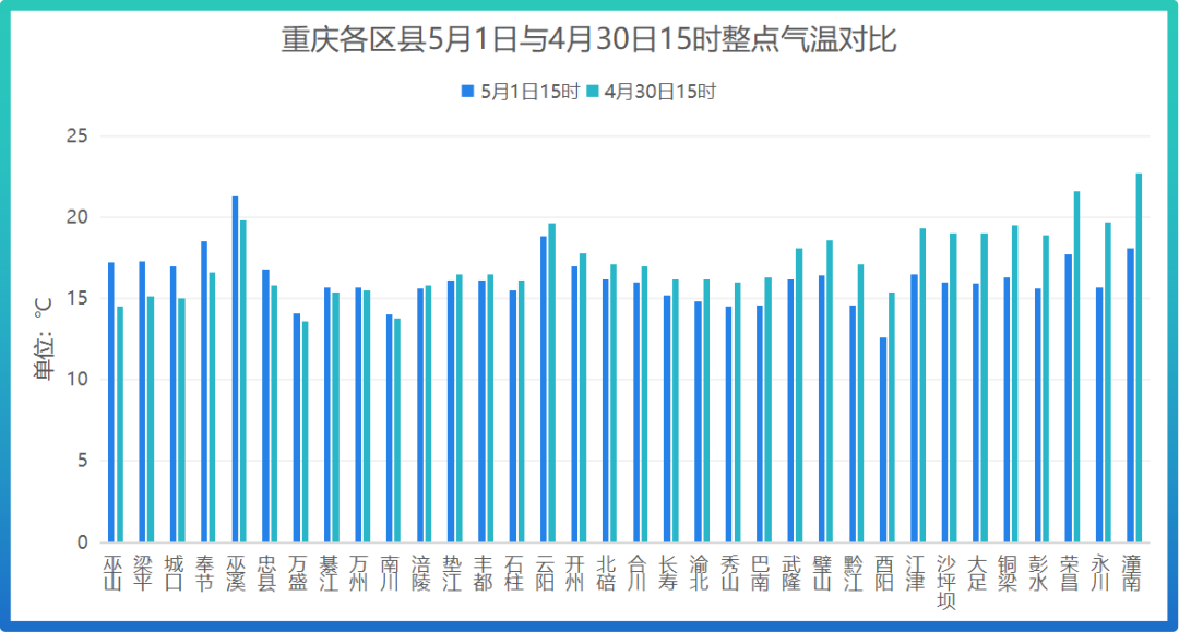 开县天气