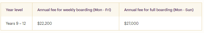2021维州最贵10所私校排名！堪称学校中的爱马仕，附学费一览（组图） - 24