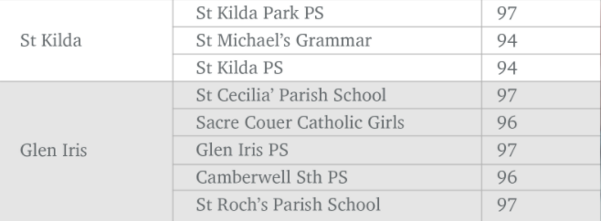 上私校小学纯属浪费钱？澳专家揭秘公立小学教育优势（组图） - 4