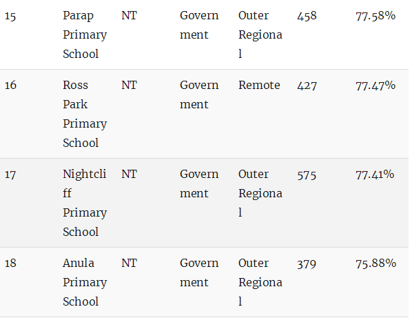 最新权威榜单！全澳各州最好的公立和私立小学全在这里了（组图） - 158