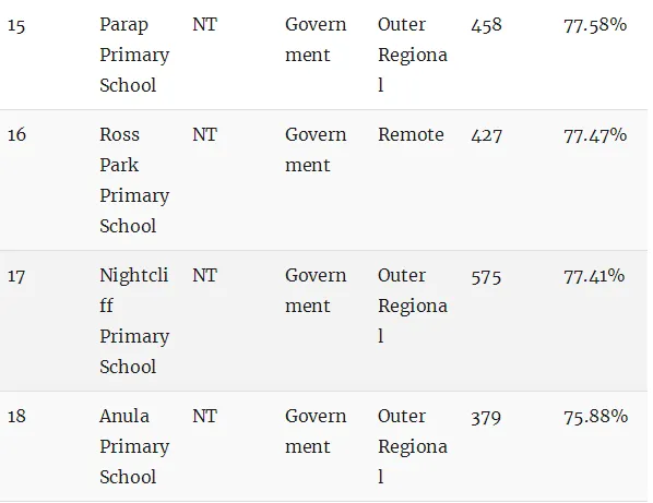 最新权威榜单！全澳各州最好的公立和私立小学全在这里了（组图） - 158