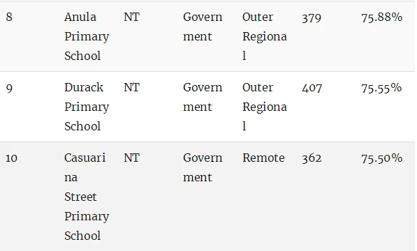 最新权威榜单！全澳各州最好的公立和私立小学全在这里了（组图） - 173