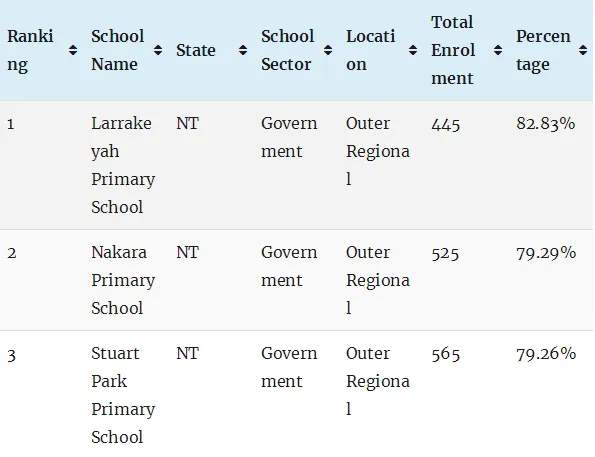 最新权威榜单！全澳各州最好的公立和私立小学全在这里了（组图） - 171
