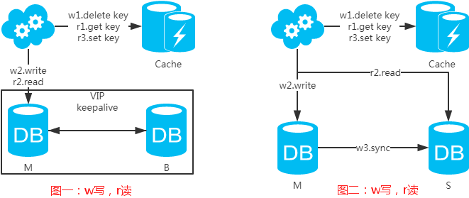 640?wx_fmt=png&tp=webp&wxfrom=5&wx_lazy=1&wx_co=1