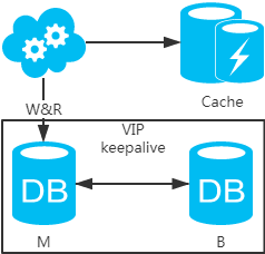 640?wx_fmt=png&tp=webp&wxfrom=5&wx_lazy=1&wx_co=1