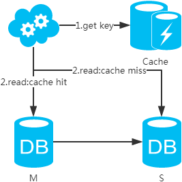 640?wx_fmt=png&tp=webp&wxfrom=5&wx_lazy=1&wx_co=1