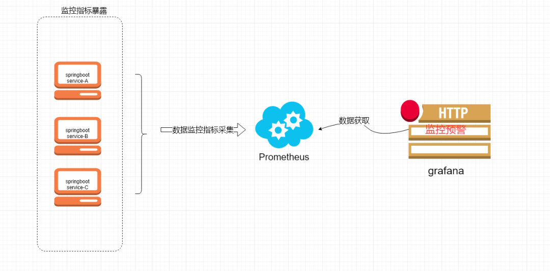 快来试试 Spring Boot 应用可视化监控，一目了然！