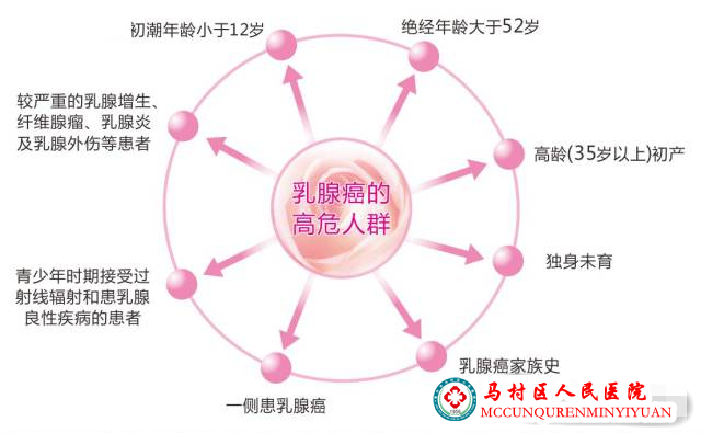 乳腺机为什么叫钼靶【精准医学】马村区人民医院引进焦作东部城区首台乳腺钼靶机----让乳腺疾病无处可藏_https://www.jmylbn.com_新闻资讯_第14张