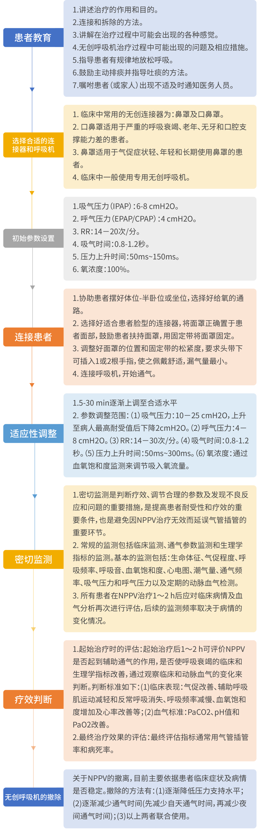 有创呼吸机是什么呼吸重症监护病房（RICU）关于无创还是有创呼吸机使用，你了解多少？_https://www.jmylbn.com_新闻资讯_第3张