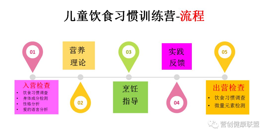 80岁老年人营养餐食谱 我是营养追梦人