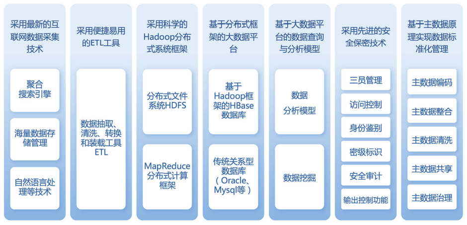 财务大数据分析心得体会_财务大数据分析学后感_财务数据分析总结