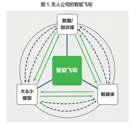 当AI成为本体，管理的底层如何重构？