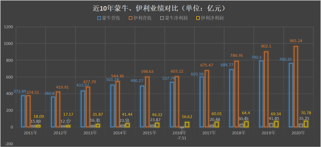 特写牛根生落幕！一代乳业人淡出商界，“苦咖啡”里有“甜”