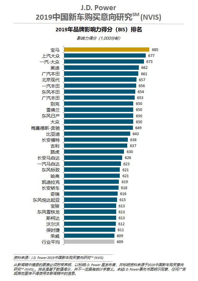 累计召回近百万辆车 奔驰减振问题何时能解？