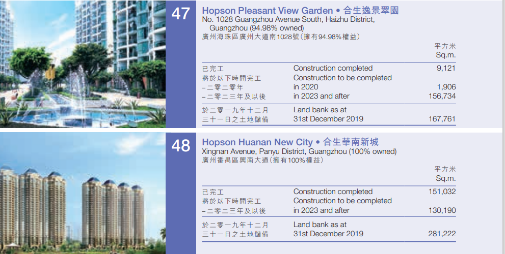 朱孟依“交班”二代画风突变：合生创展急卖资产，近80亿元资金缺口待补